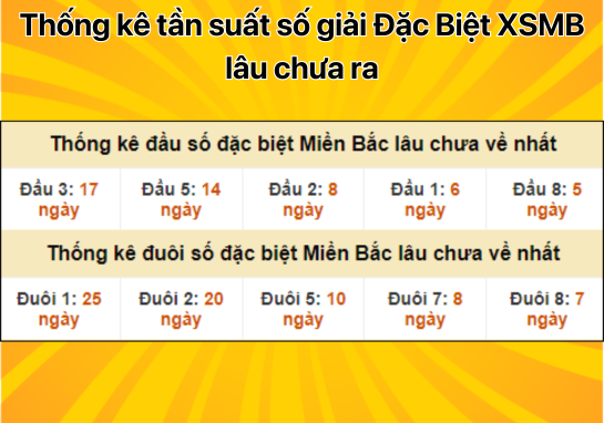 Dự đoán XSMB 5/10 - Dự đoán xổ số miền Bắc 05/10/2024 Miễn Phí